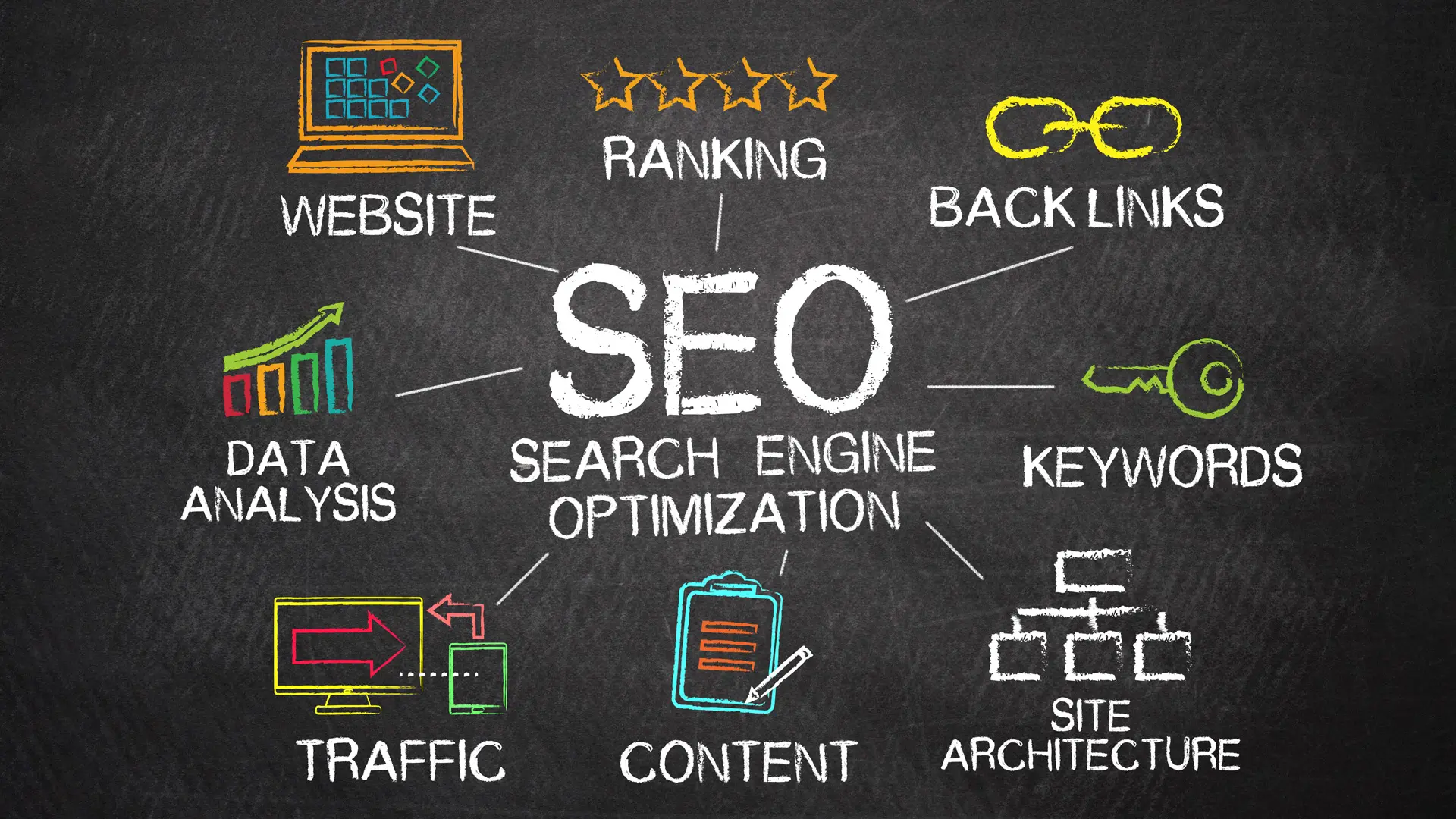 SEO Suchmaschinenoptimierung 3